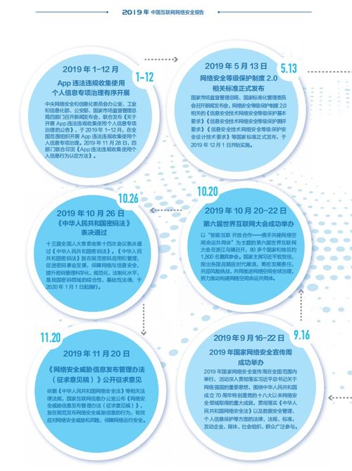 《2019年中国互联网网络安全报告》与互联网安全服务的深度解读