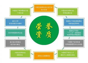 与央视一同走进互联网安全认证产业 筑牢数字世界的信任基石